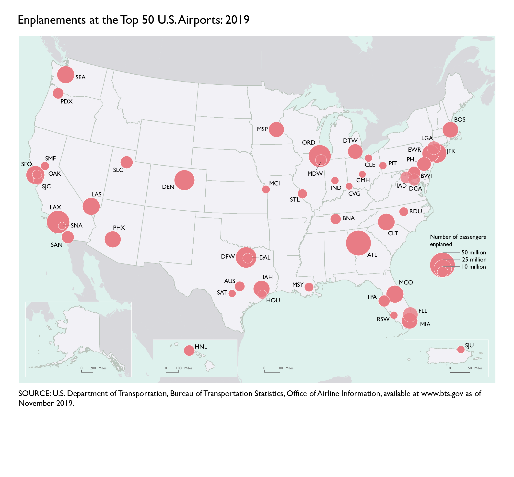 Map of the U.S. showing top 50 airports with relatively larger sizes based on number of enplanements in 2019