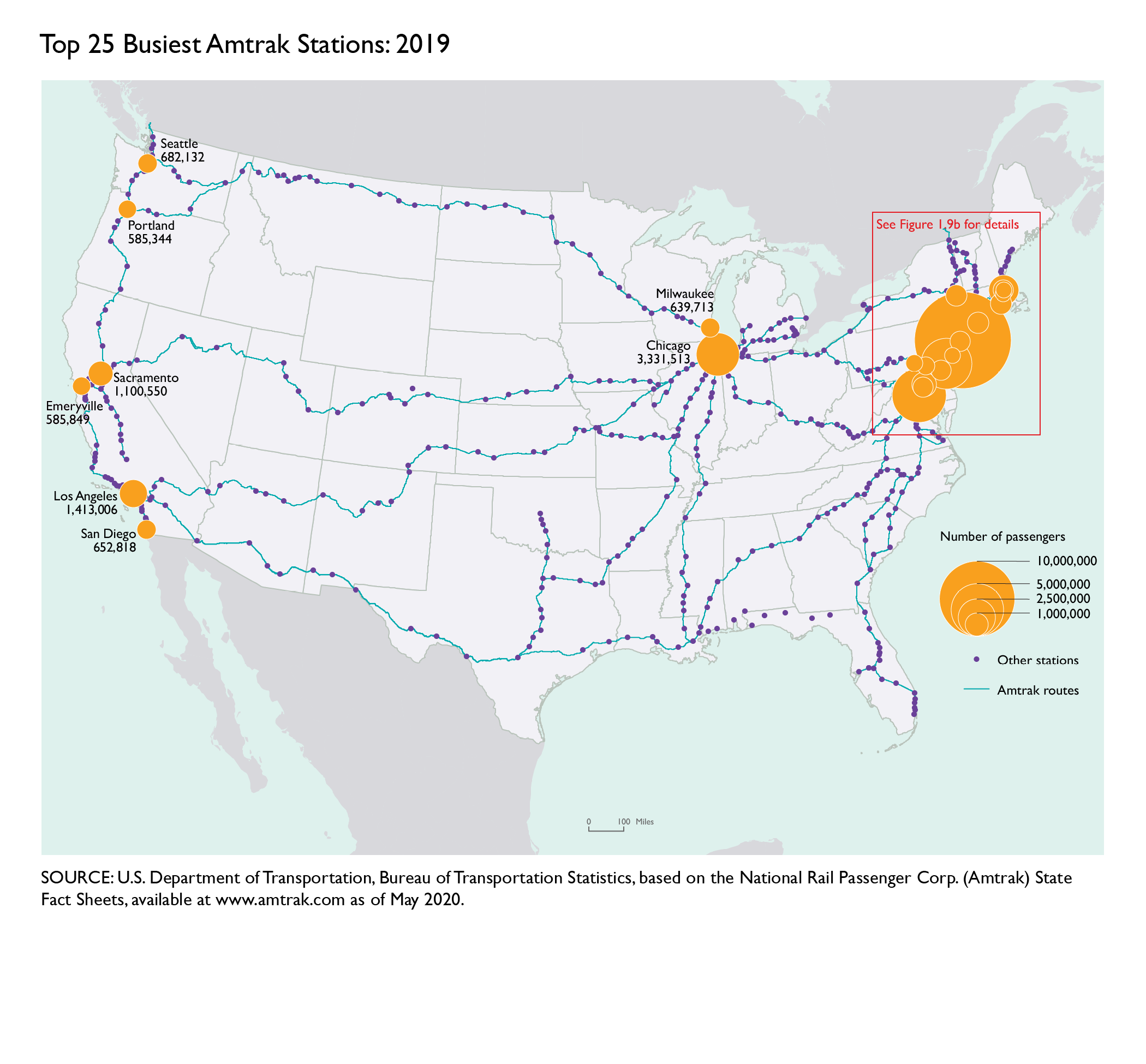 Map of U.S. showing 25 busiest amtrak stations as of 2019