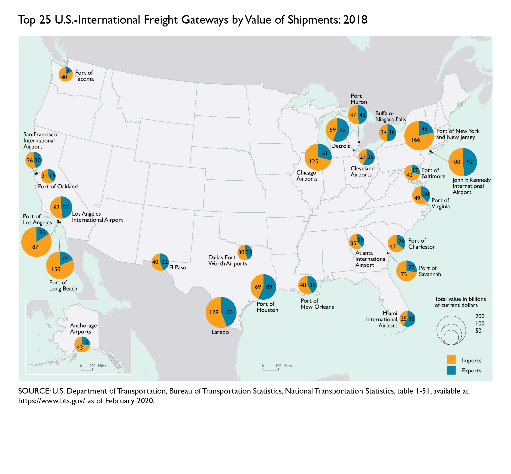 Map of U.S. showing top freight gateways with other countries