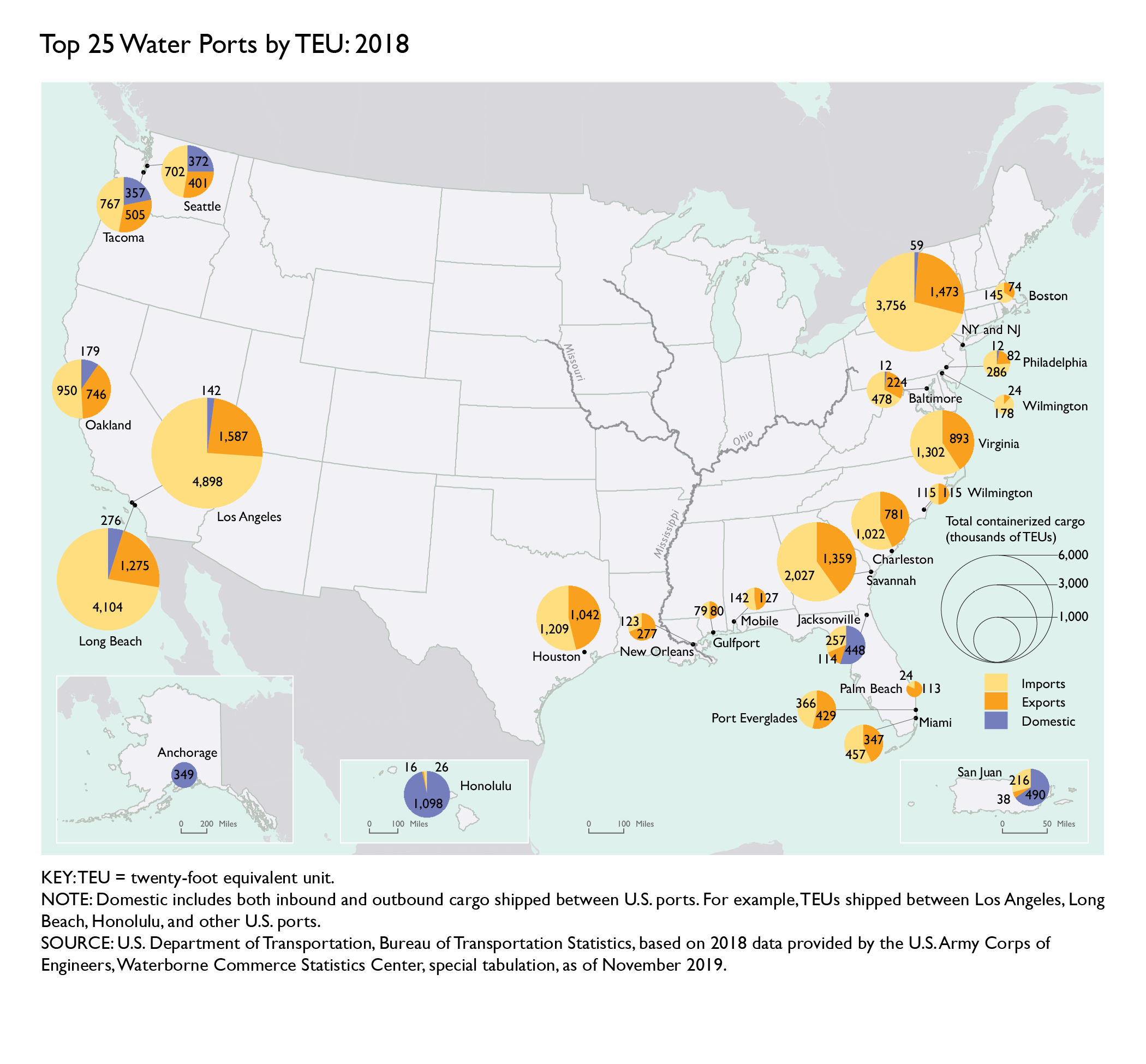 Map of the U.S. showing top 25 ports by T.E.U.s