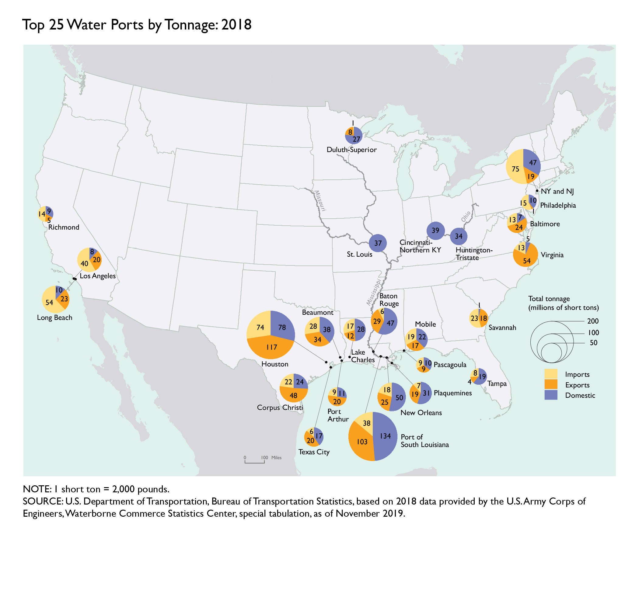 Map of the U.S. showing top 25 ports by tonnage