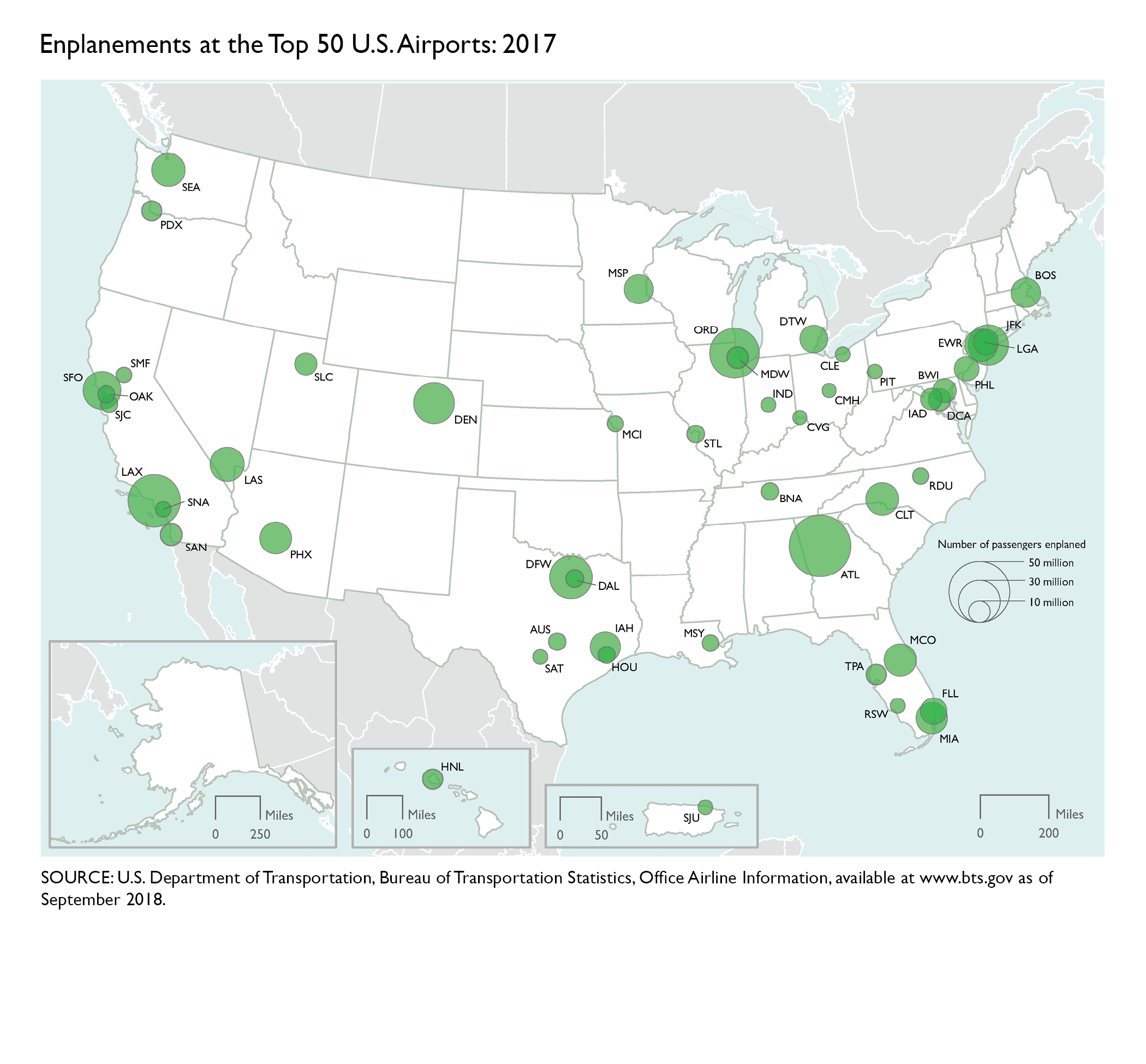 Enplanements at the Top 50 U.S. Airports: 2017