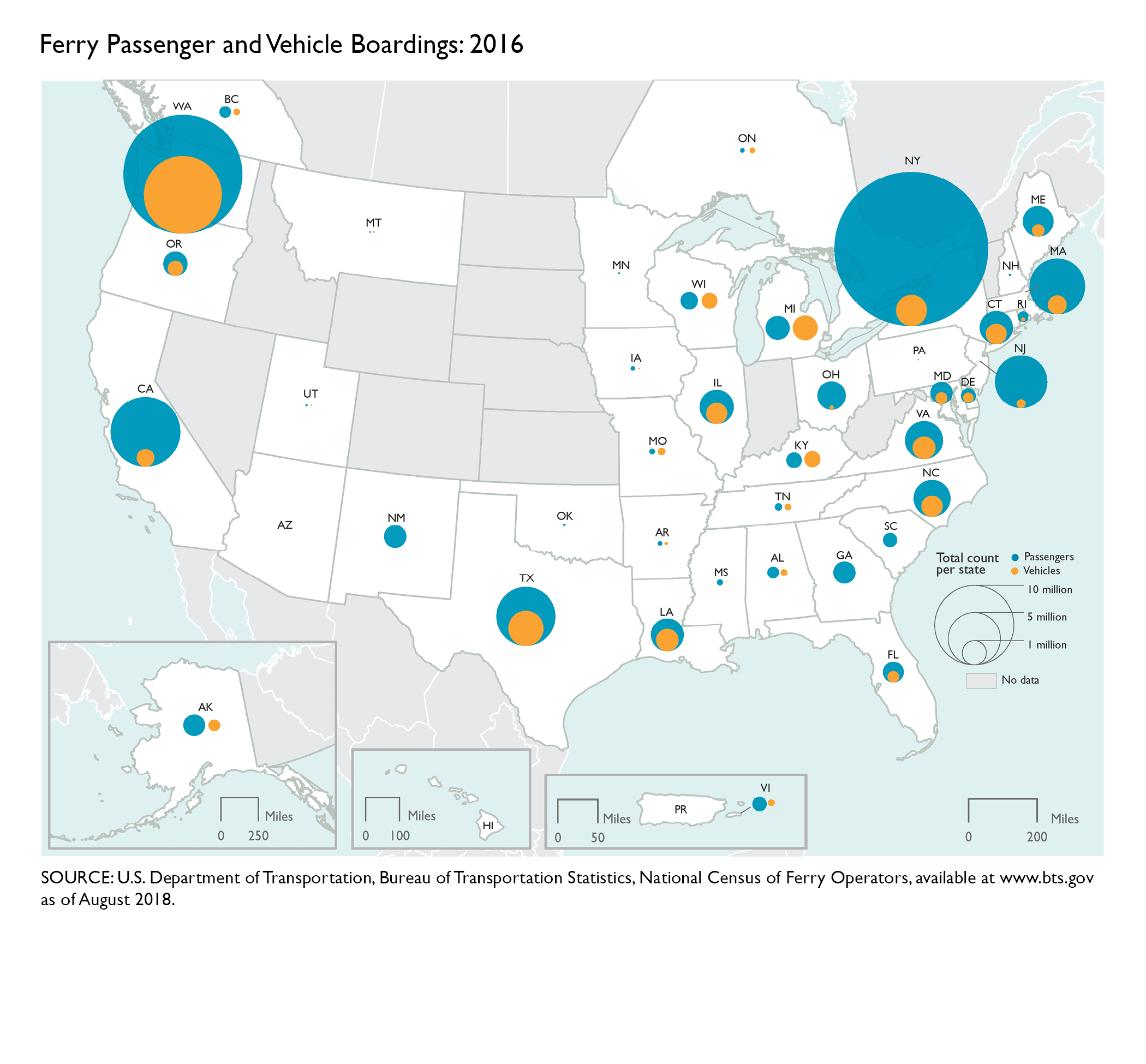 Ferry Passenger and Vehicle Boardings: 2016