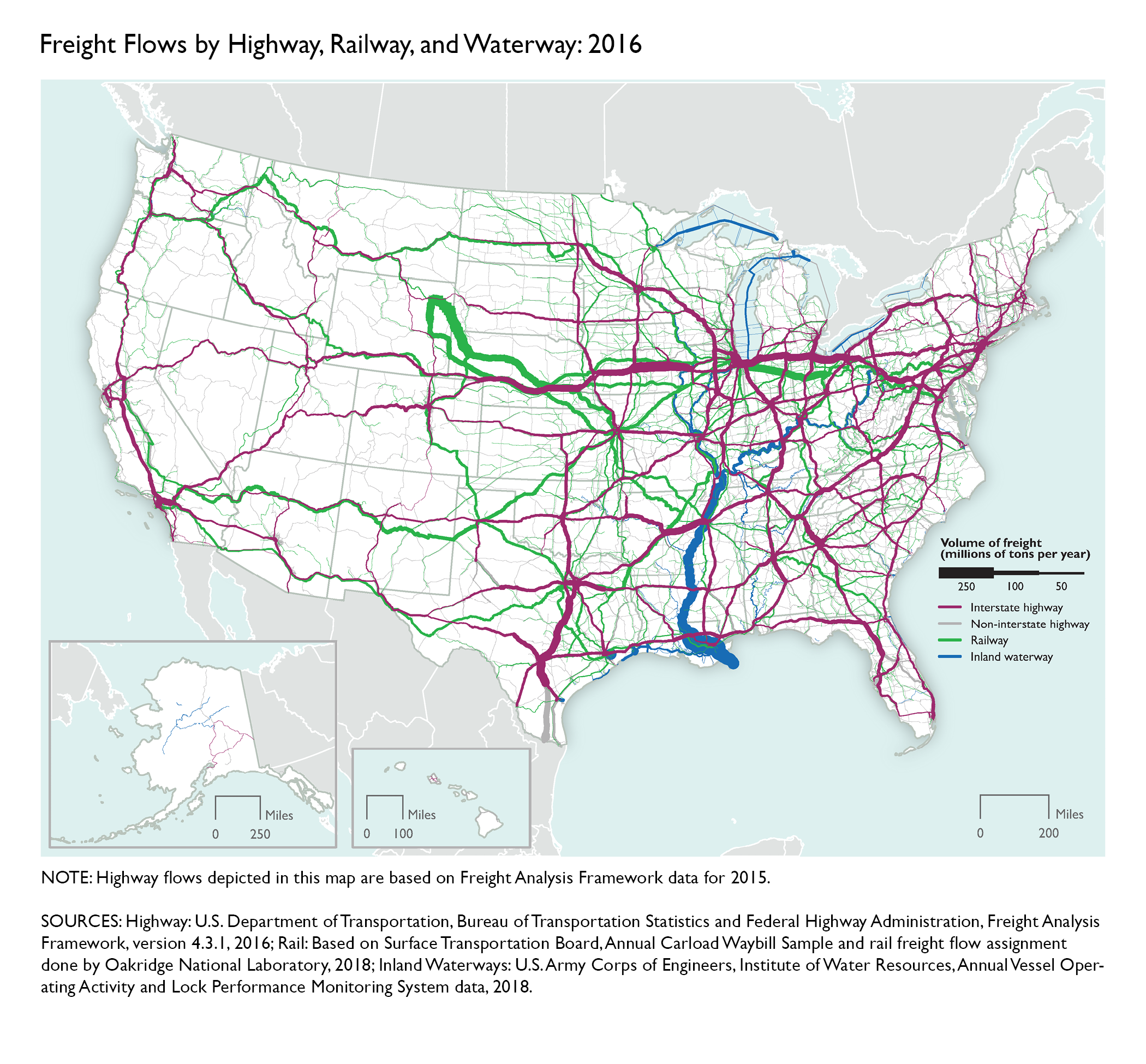 Freight Flows by Highway, Railway, and Waterway: 2016