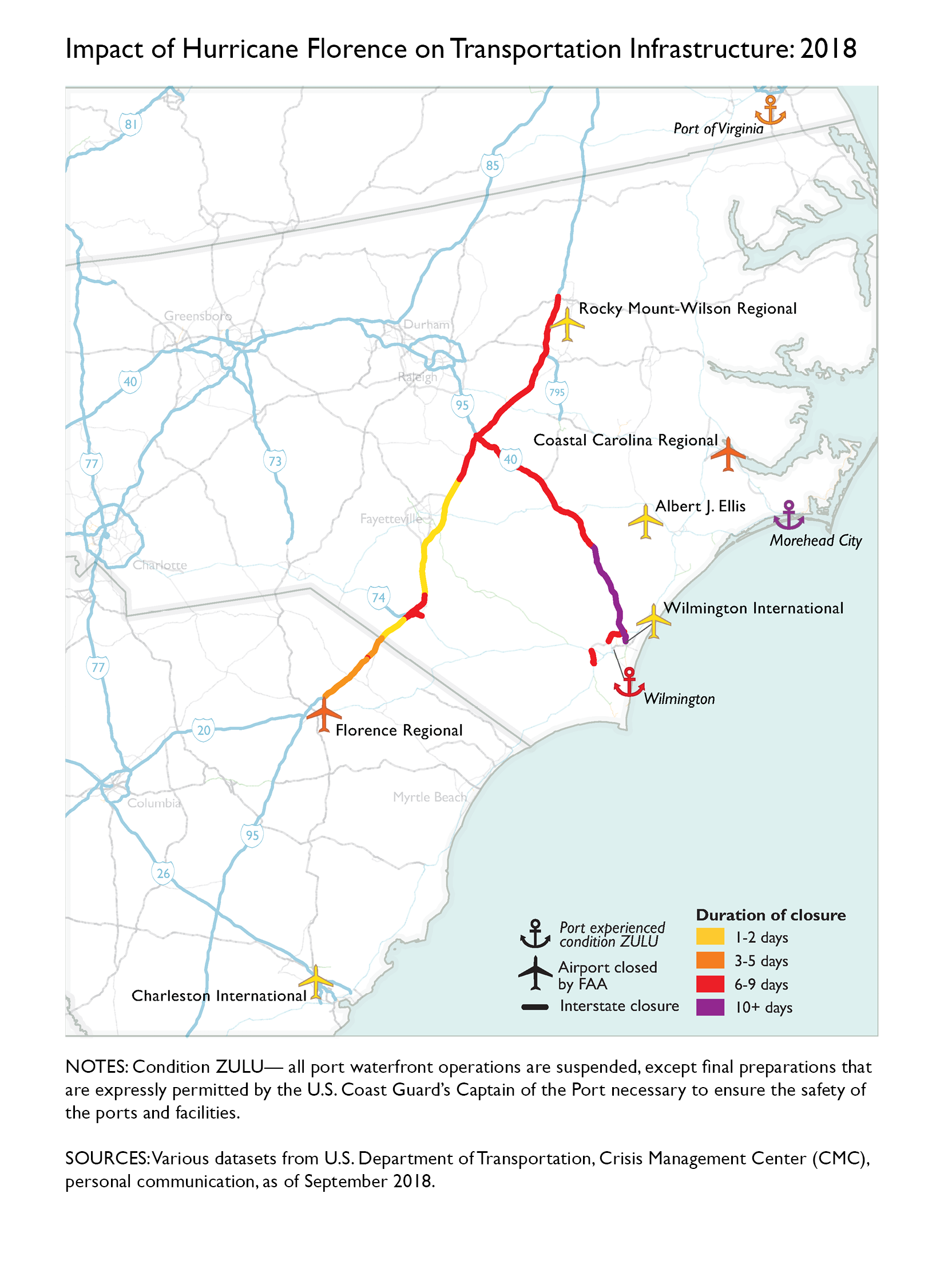 Impact of Hurricane Florence on Transportation Infrastructure: 2018