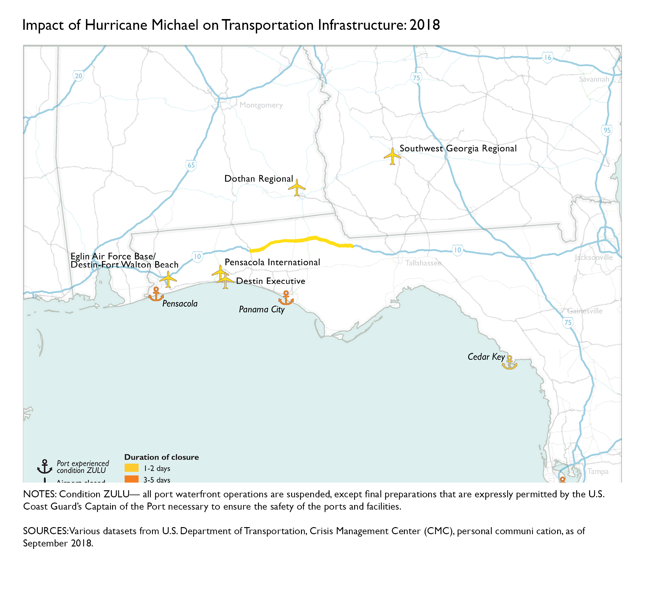 Impact of Hurricane Michael on Transportation Infrastructure: 2018