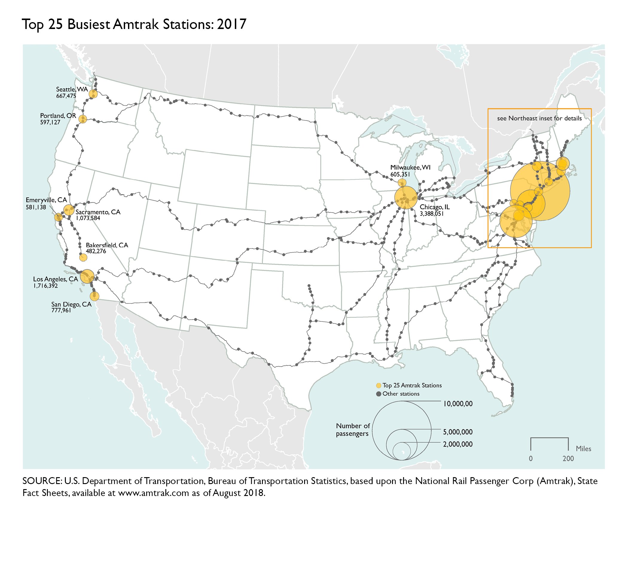 Top 25 Busiest Amtrak Stations: 2017