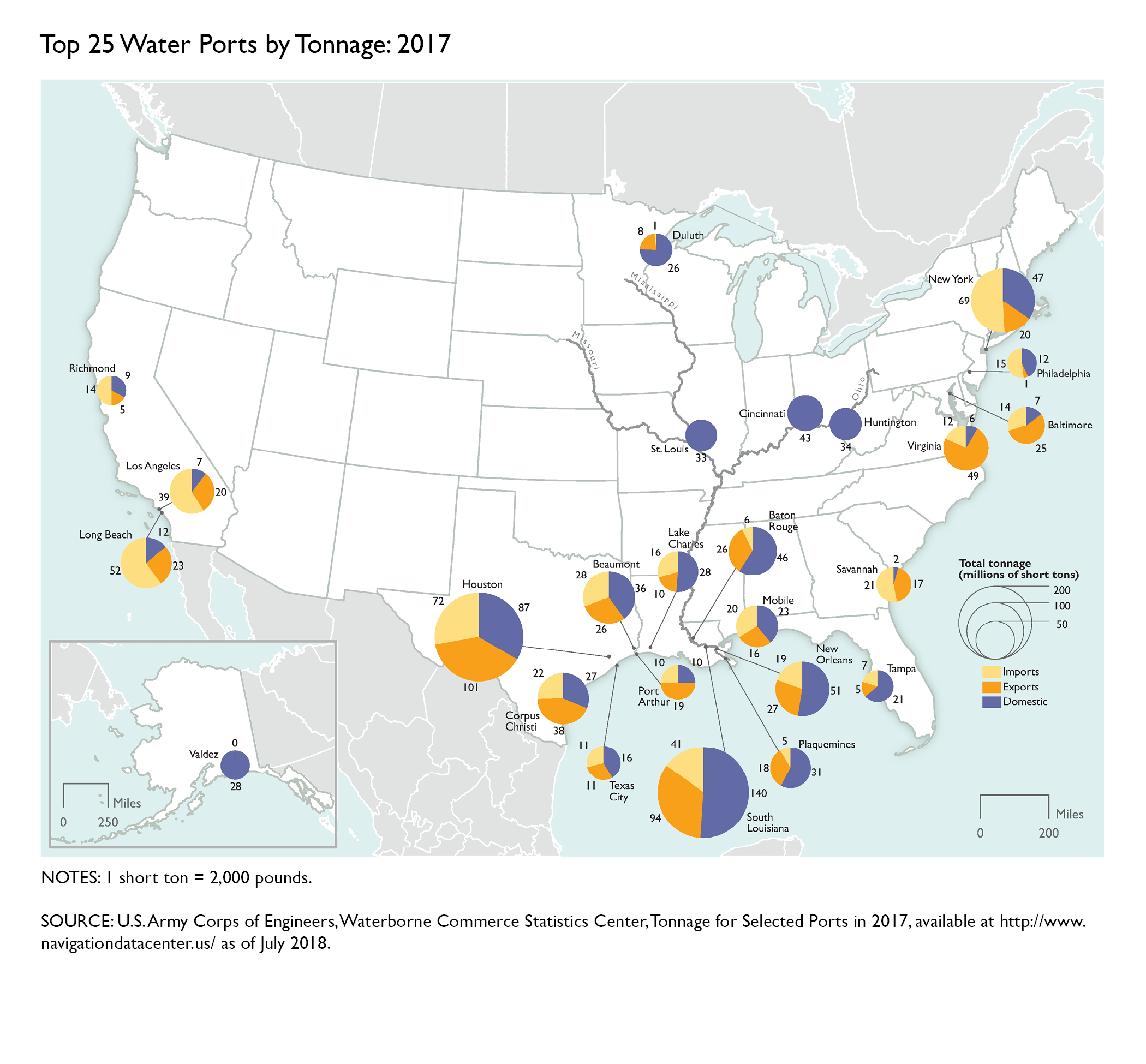 Top 25 Water Ports by Tonnage: 2017