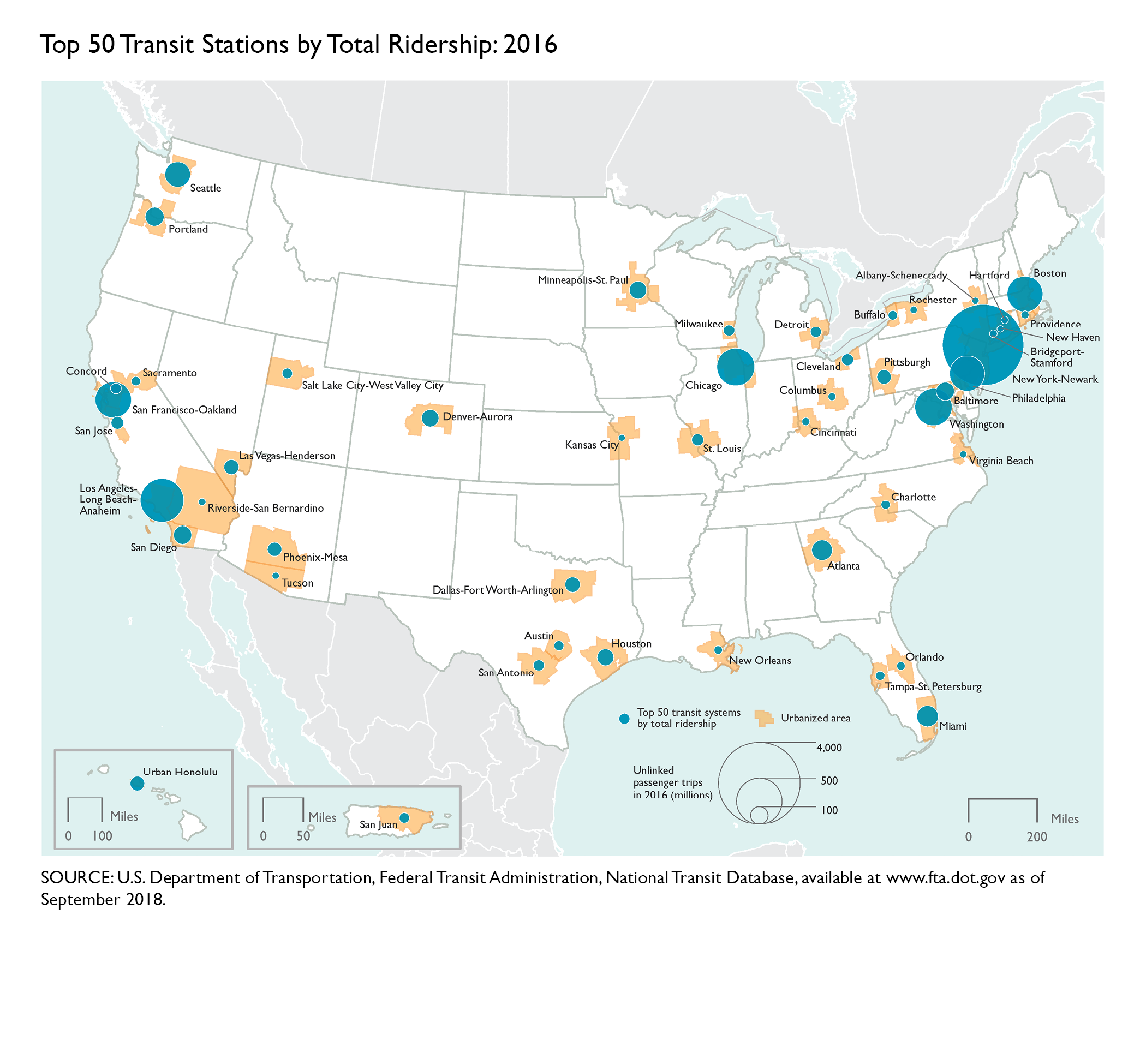 Top 50 Transit Stations by Total Ridership: 2016