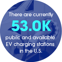 The number of EV charging stations in the U.S. is 53.0K.