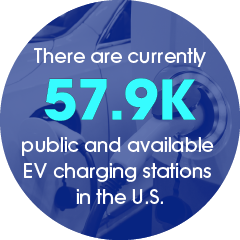 The number of EV charging stations in the U.S. is 57.9K.
