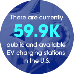 The number of EV charging stations in the U.S. is 59.9K.