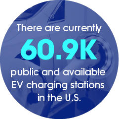 The number of EV charging stations in the U.S. is 60.9K.