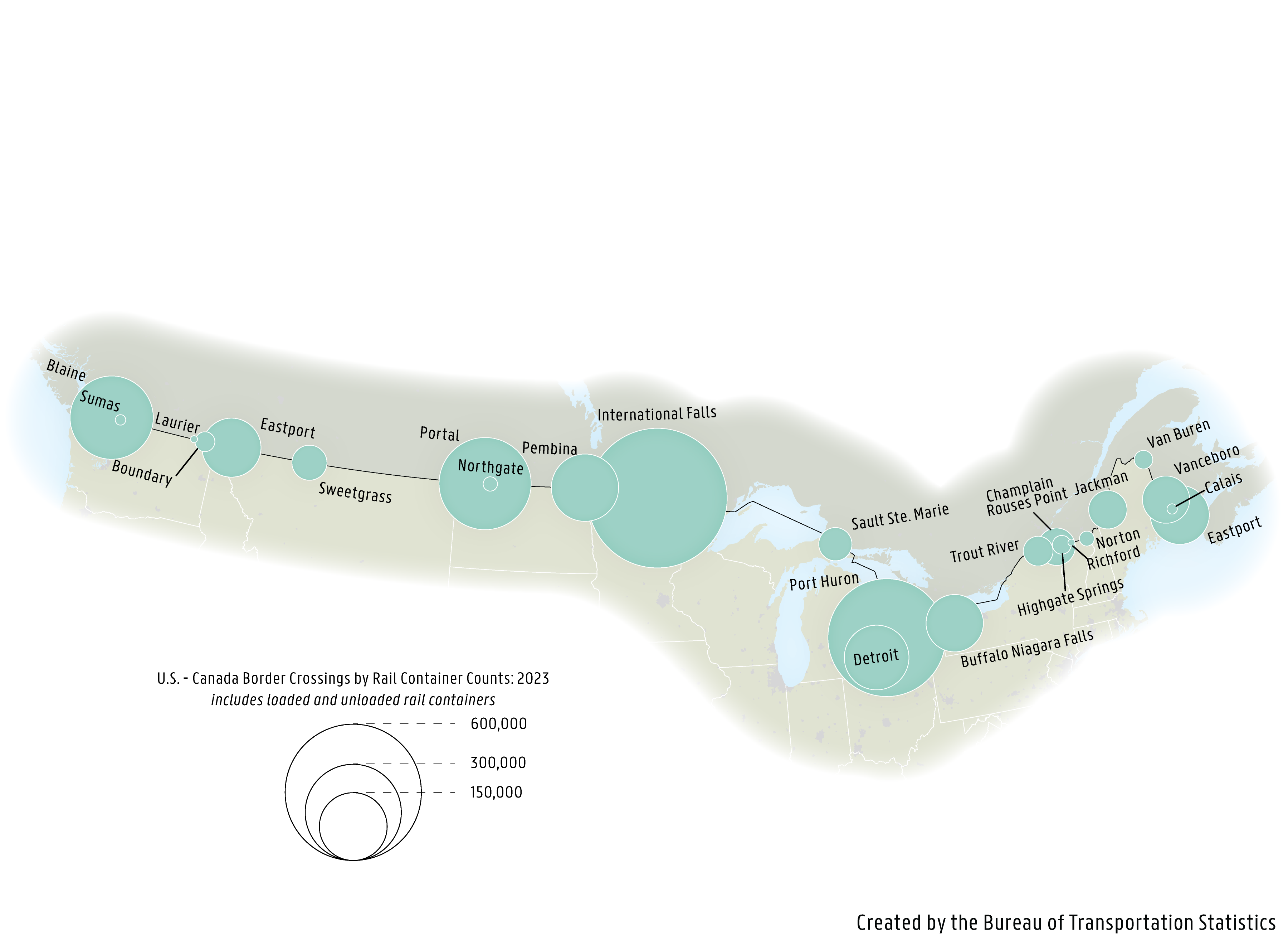 A map depicting incoming rail container counts at U.S. - Canada border crossings in 2023. Crossings with high counts are clustered around the Great Lakes region in the center of the map frame.