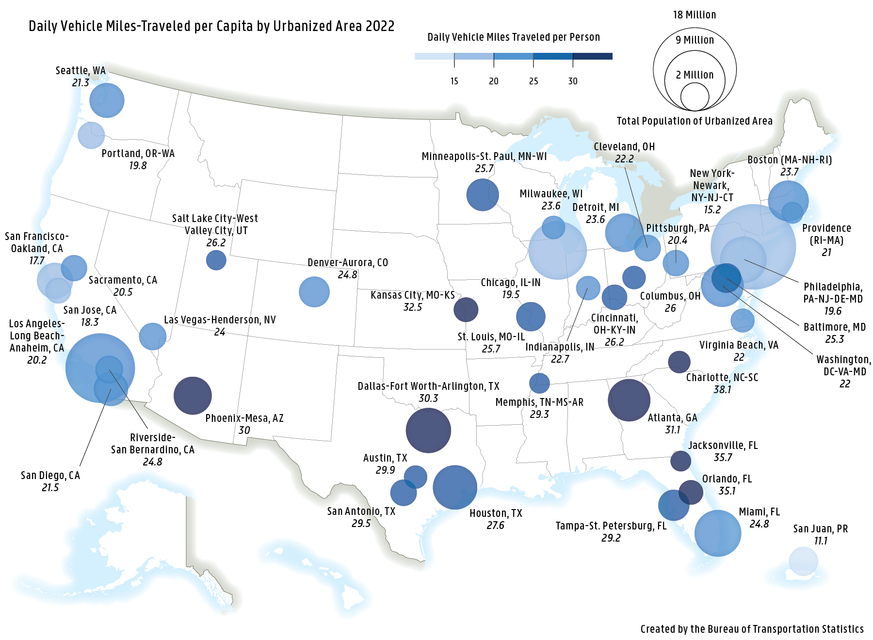 A proportional symbol map of the U.S. depicting urbanized areas of 1 million or more people symbolized according to their vehicle miles traveled per capita. Urban areas with the highest per capita VMT are found predominately in the southeast United States whereas areas with the lowest per capita VMT are found in the Northeast, San Francisco Bay Area, and San Juan, Puerto Rico.