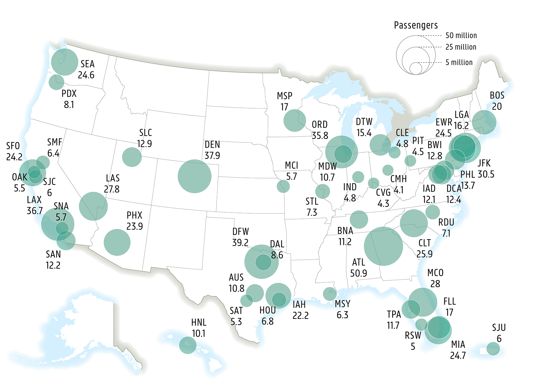 This map shows the U.S. airports with the most enplanements. Hartsfield-Jackson Atlanta International (50.9 million), Dallas/Fort Worth International (39.2 million), and Denver International (37.9 million) reported the most enplanements.