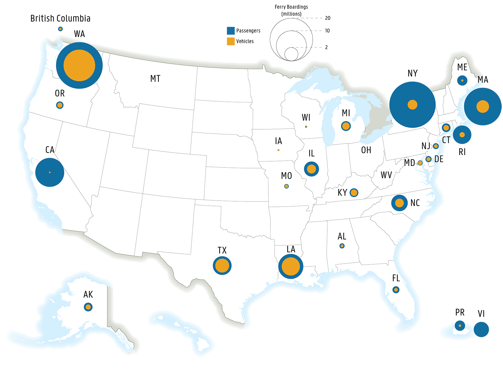 This map shows the number of boardings of ferry passengers and vehicles. The largest number of ferry passenger boardings were seen in New York, Washington, and California. Washington had the most ferry vehicle boardings.