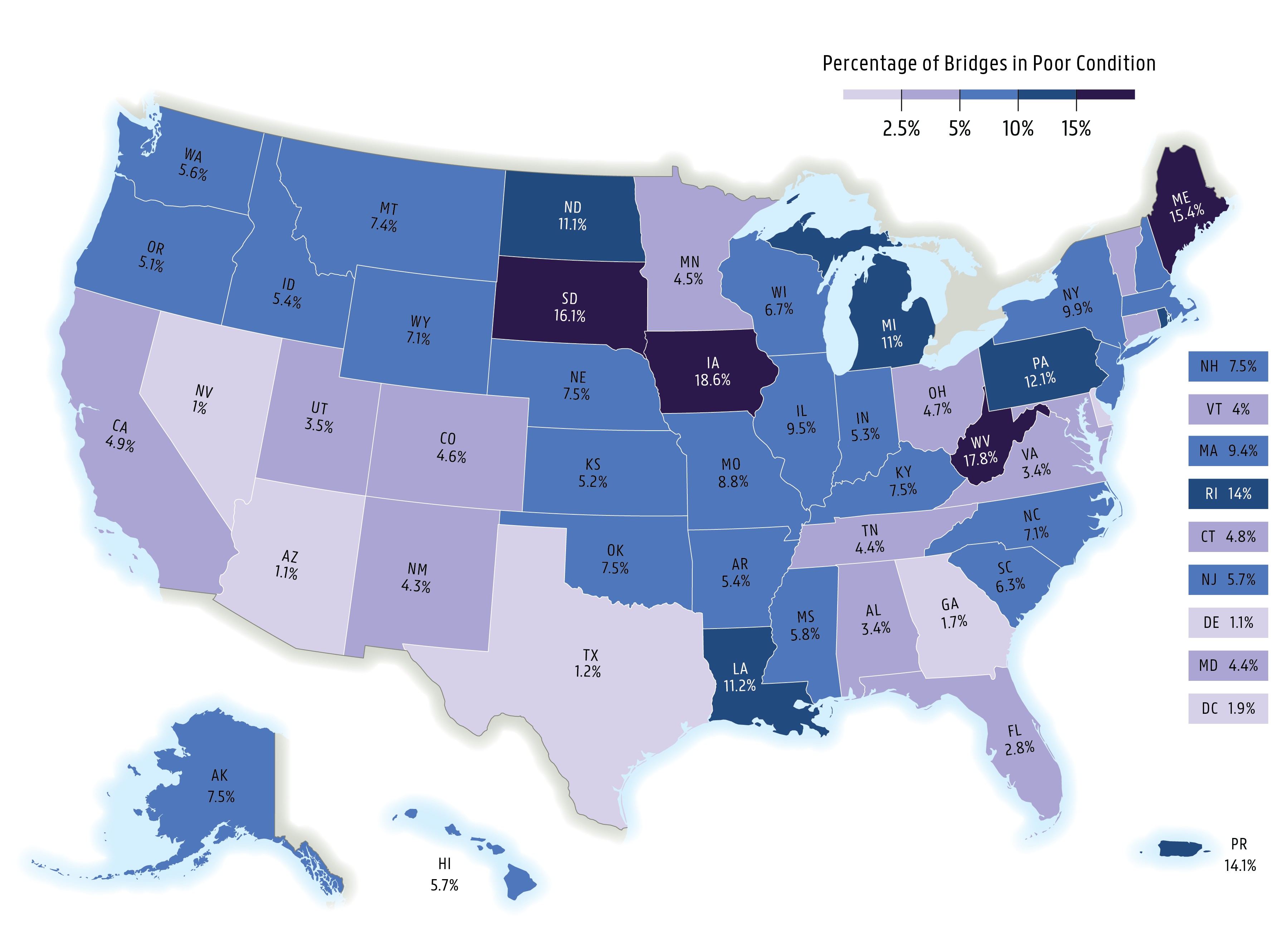 This map depicts the portion of bridges in poor condition by state in 2025.