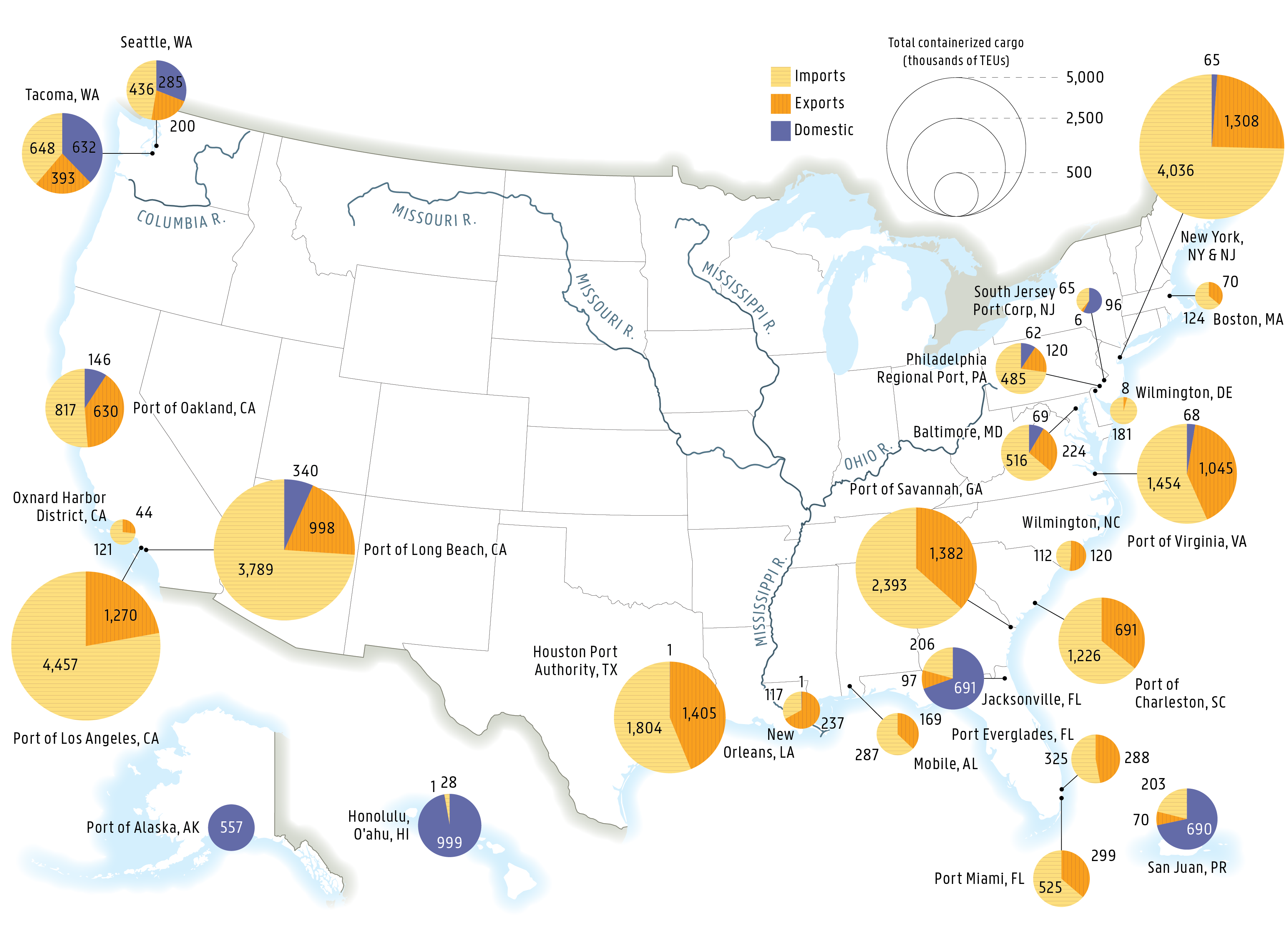 This map of the United States illustrates the top 25 ports by total tonnage in 2023. 