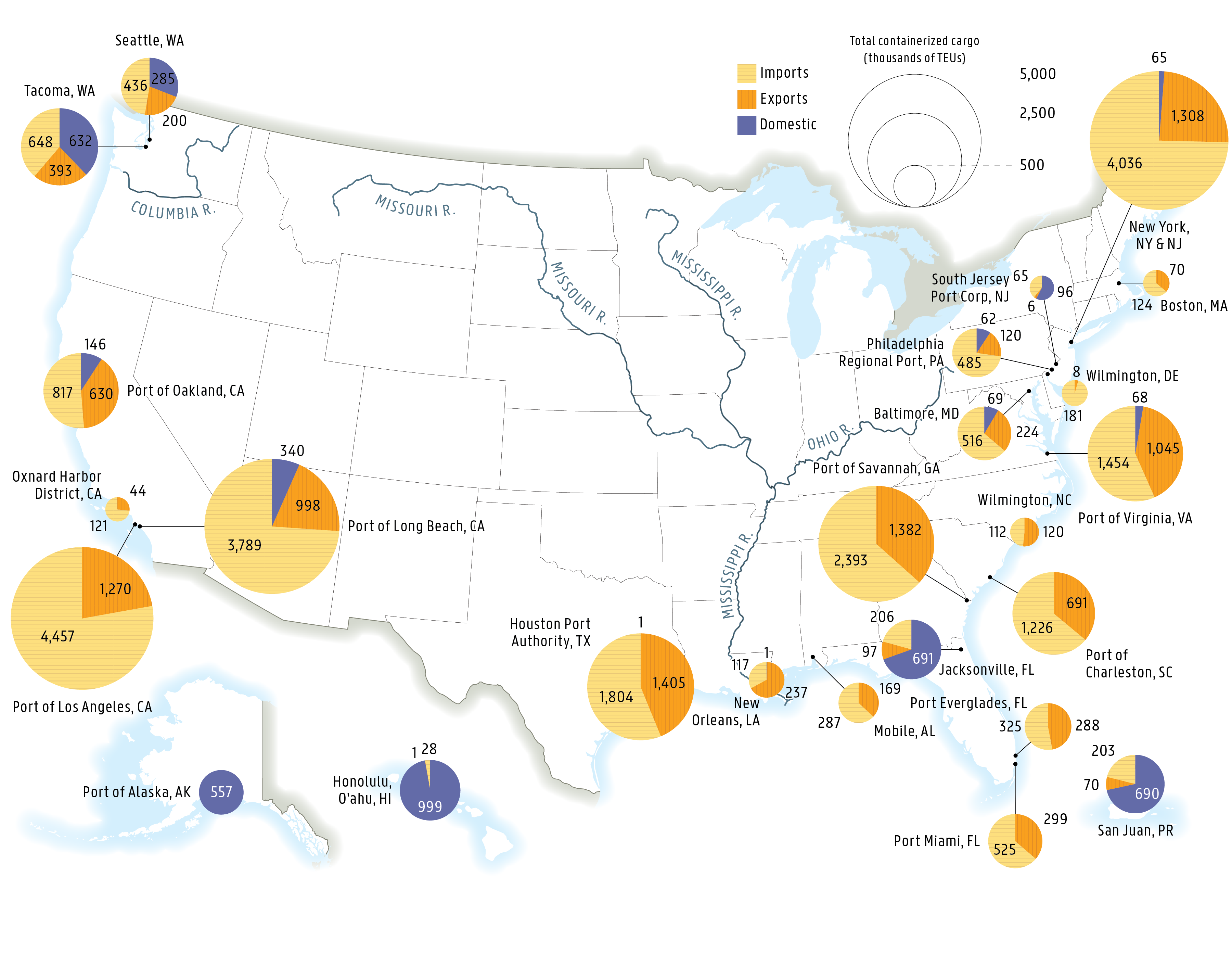This map of the United States illustrates the top 25 ports by total tonnage in 2023. 