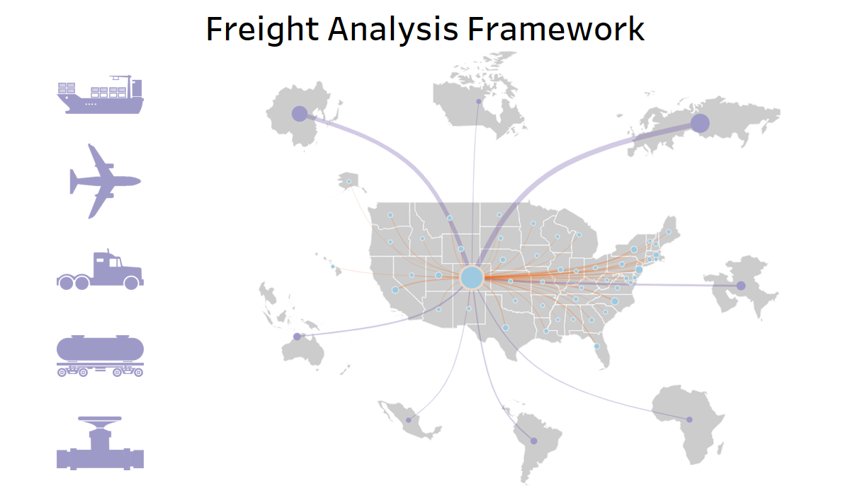 Freight Analysis Framework, unites state map with state shapes floating around the unites states and modes of travel signified by icons of a ship, plane, truck, train, 