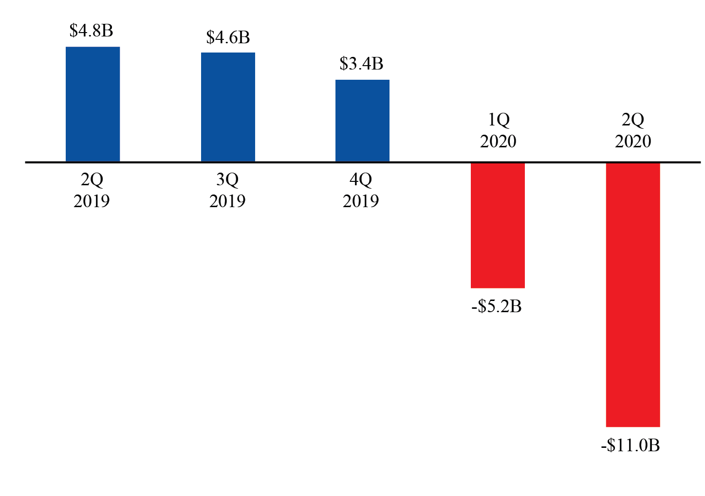 bar chart