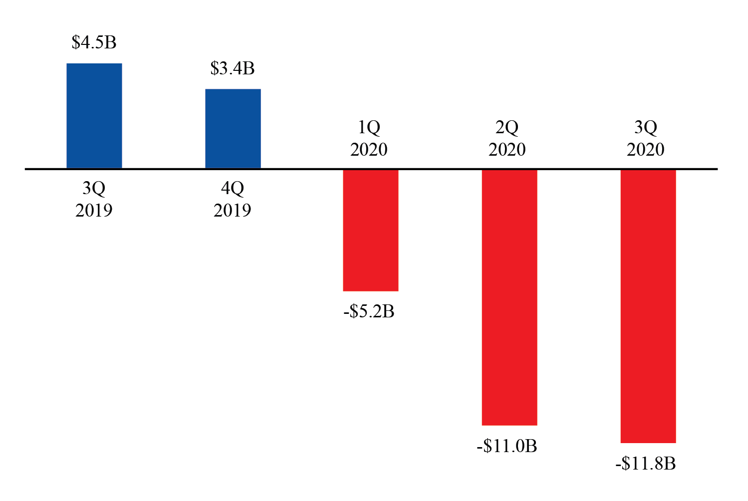 bar chart