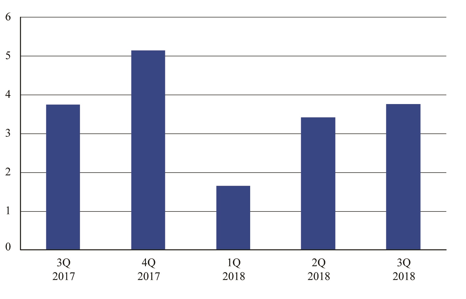 Third Quarter 2018 U.S. Airline Financial Data | Bureau of Transportation Statistics1520 x 977