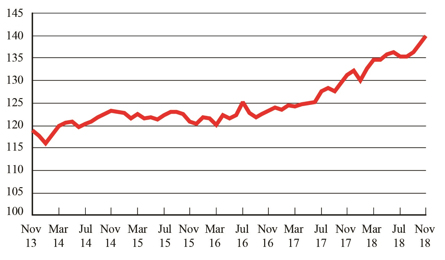 a graph