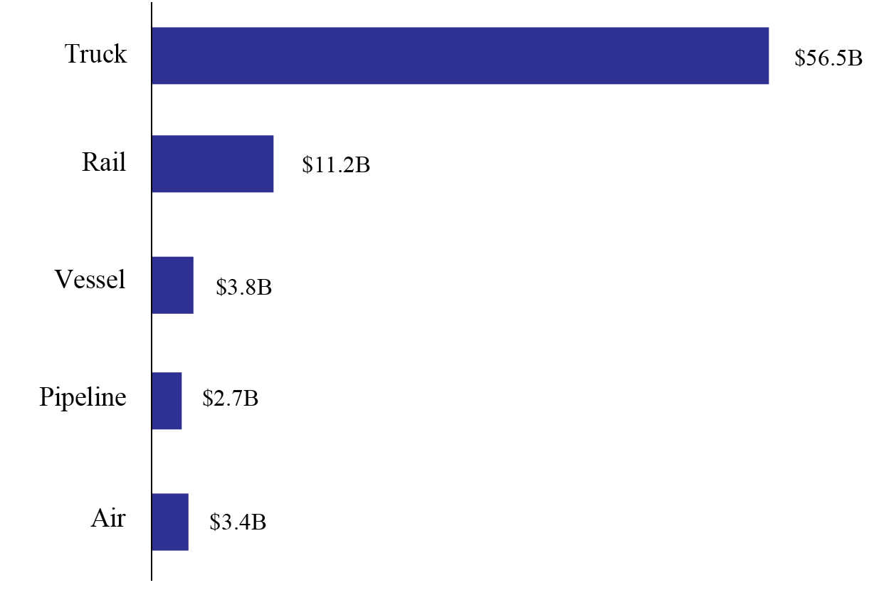 bar chart