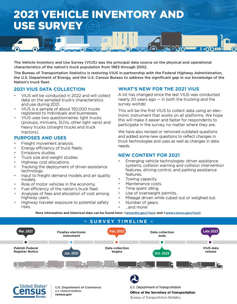 Screen capture of the PDF flyer.  Full flyer available at https://www.bts.gov/sites/bts.dot.gov/files/2021-04/2021 Vehicle Inventory and Use Survey Infographic.pdf
