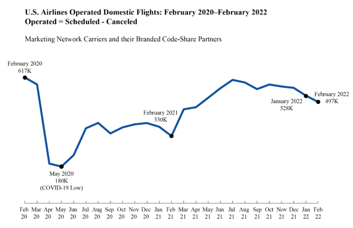 consumer rights for air travel