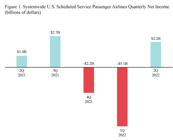 American Airlines reports third-quarter 2023 financial results - American  Airlines Newsroom