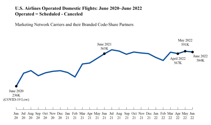 air travel consumer complaints