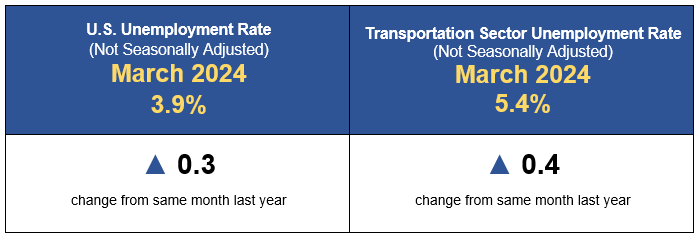 March 2024 Transportation employment infographic