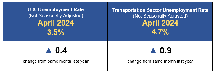 April 2024 Transportation Employment infographic