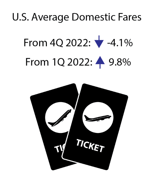 1Q 2023 Air Fares Infographic 