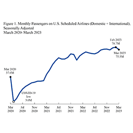 Line graph