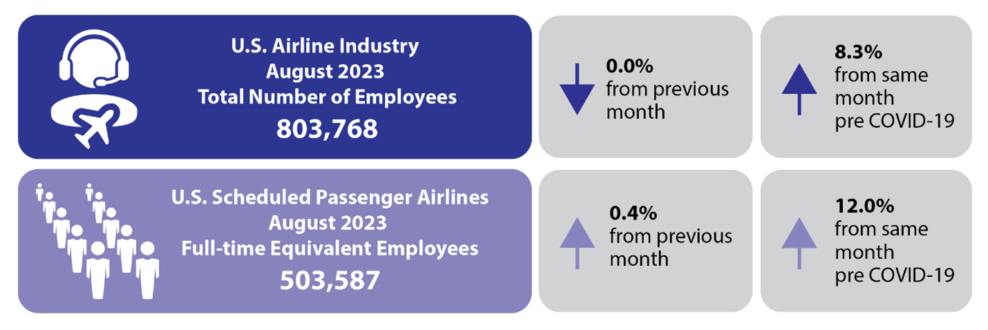 August 2023 Airline Employment Infographic