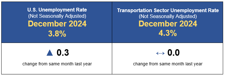 December 2024 Transportation Employment