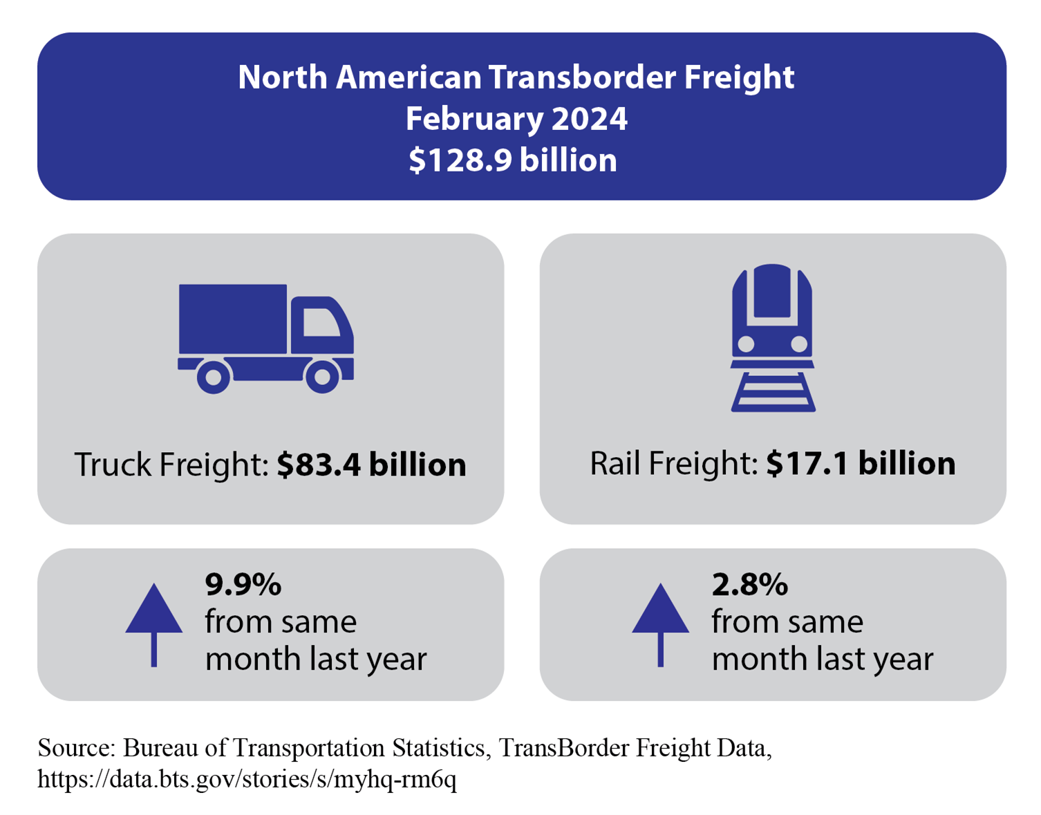 February 2024 Transborder infographic