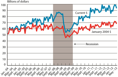 Monthly U.S.-NAFTA Freight Flows