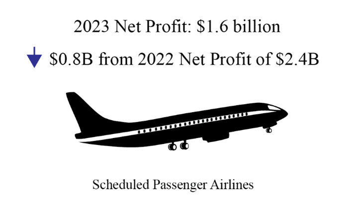 3Q 2023 Airline Financial Infographic
