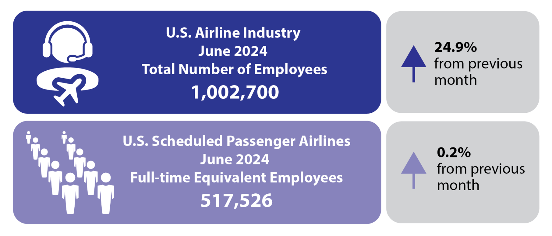 June_2024_Airline_Employment_Infographic