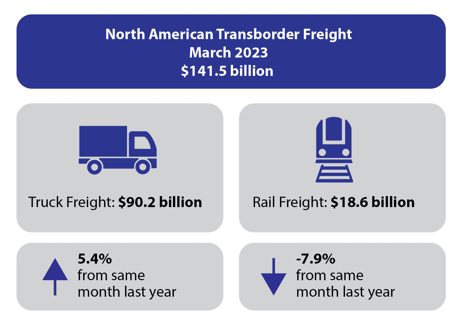 March 2023vTransborder Infographic