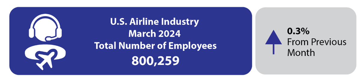 March 2024 Airline Employment Infographic