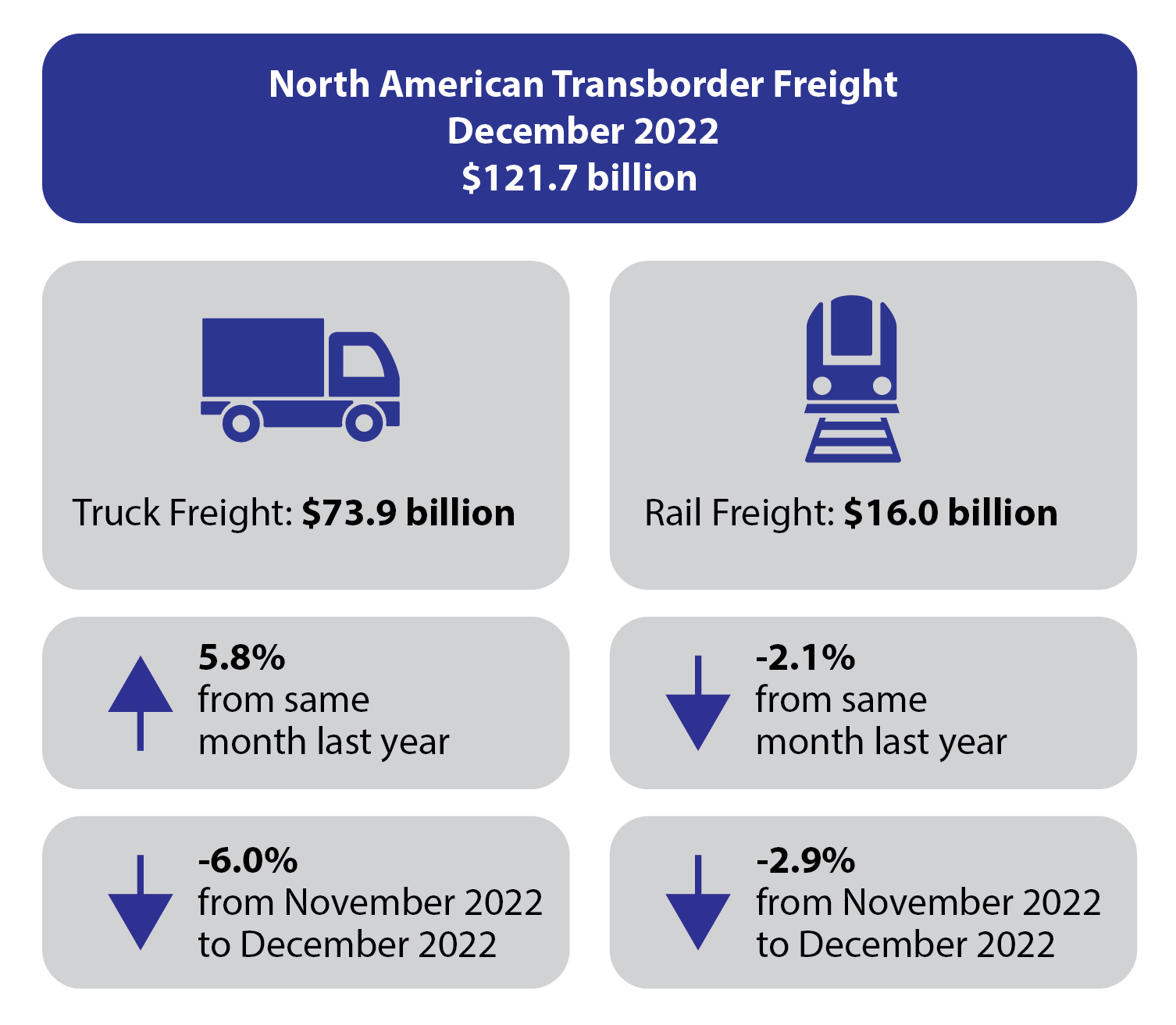 December 2022 Transborder Infographic