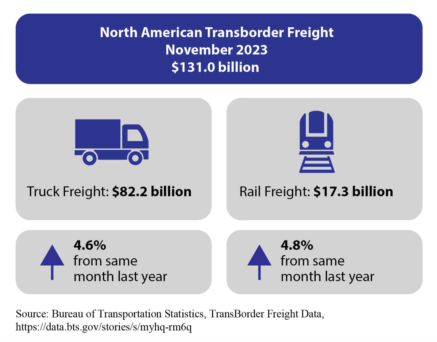 November 2023 Transborder Infographic