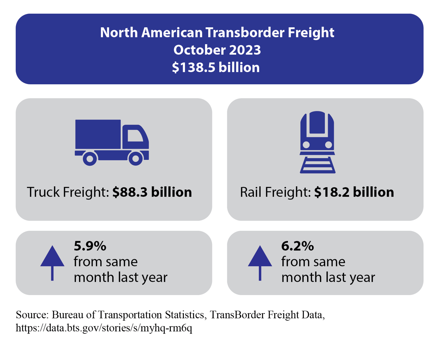 October 2023 Transborder Infographic