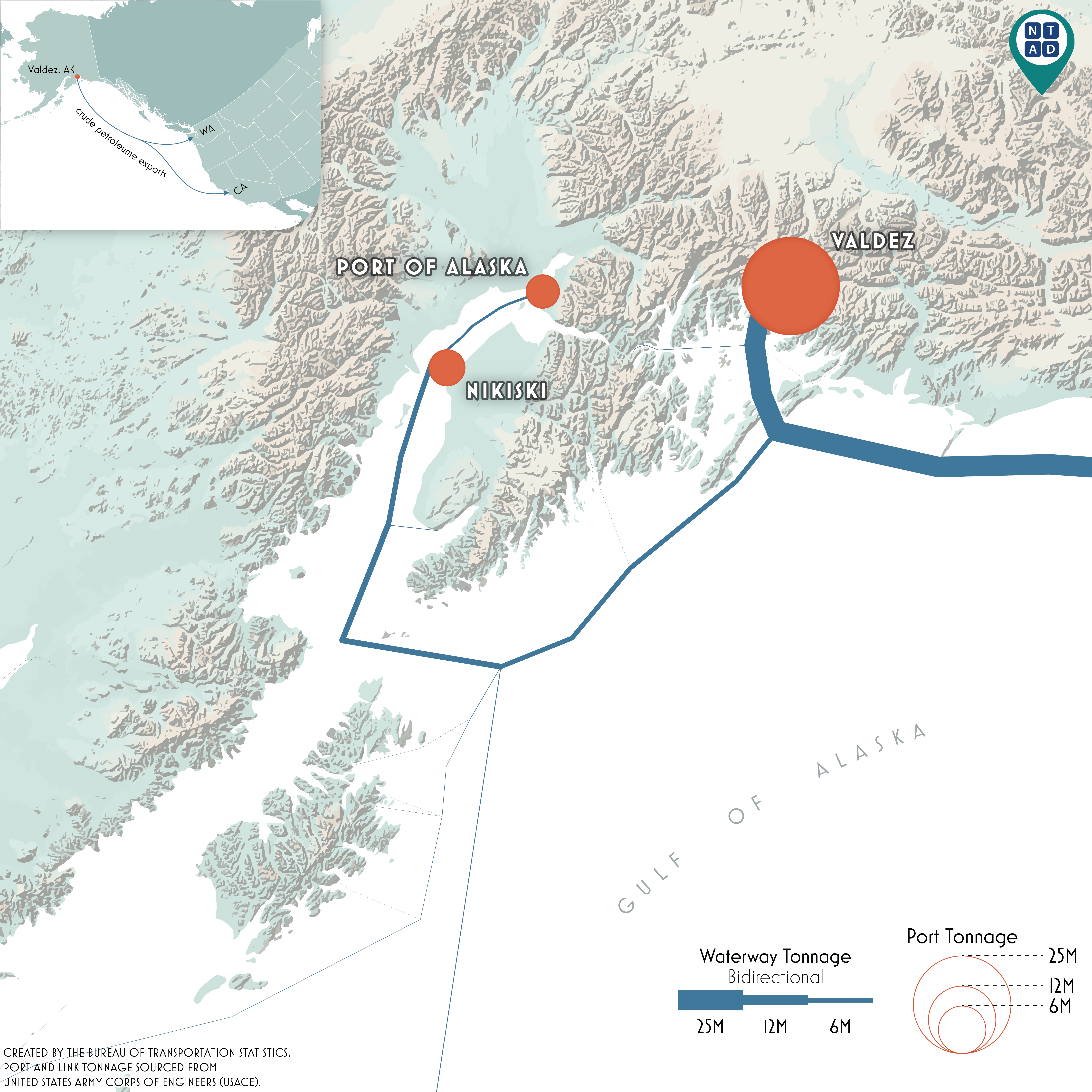 map which depicts waterway link and port tonnages in the Gulf of Alaska
